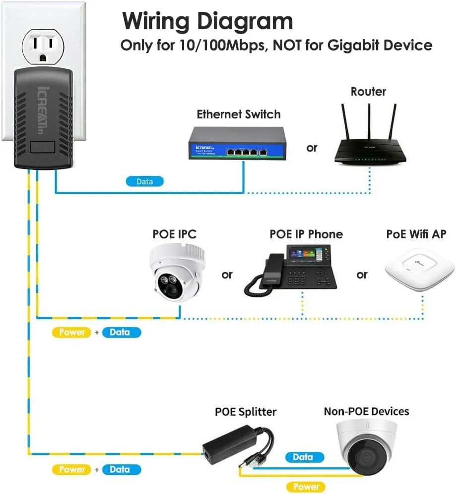 48V Wall PoE Injector, 10/100Mbps, 48 Volt 0.5A 24W PoE Adapter Power Supply, IEEE802.3af Compaliant for Ubiquiti POE-48-24W, Amcrest/Hikvision/YI/Polycom/Aastra Camera and Phones