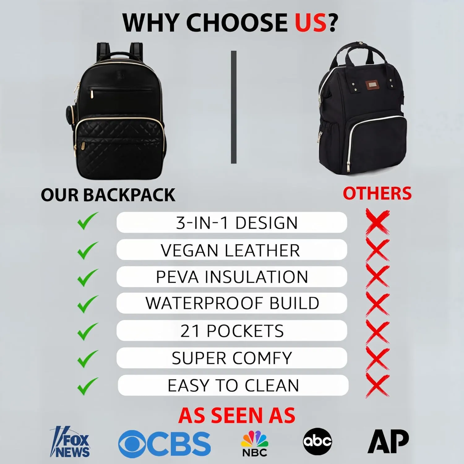 Award-Winning 3 in 1 Faux Leather Diaper Bag Backpack – Stylish Unisex 31L Design, 21 Pockets, USB Port, Changing Pad, Pacifier Case, Stroller Straps & Waterproof PU Leather Diaper Bag