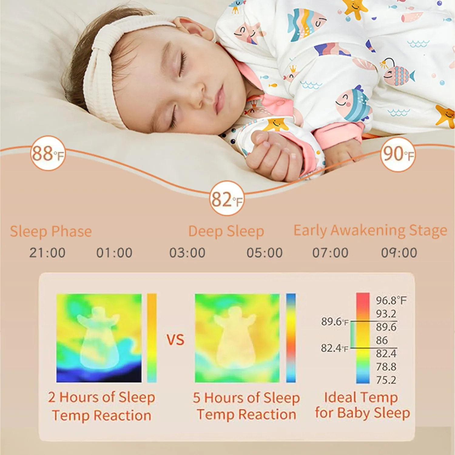 Baby Sleep Sack 12-24 Months - 1.0 TOG Wearable Blanket with Removable Sleeves, Soft Breathable Infant Sleeping Bag for Toddler, Two-Way Zipper for Easy Diaper Change (Strawberry)