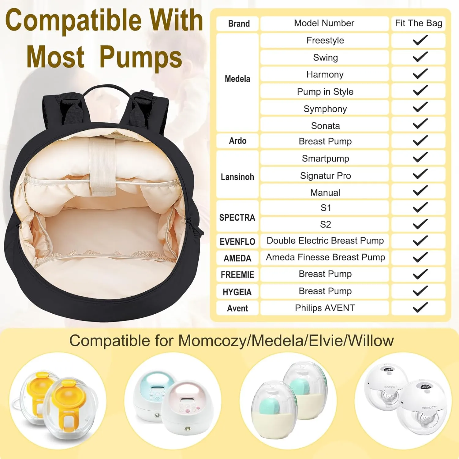 Breast Pump Backpack Fit for Spectra S1/S2 with Removable Cooler Compartment, Breast Pump Bag Fit Pump Accessories for Working & Nursing Moms, Breast Milk Cooler Bag for Travel and Family Use Black