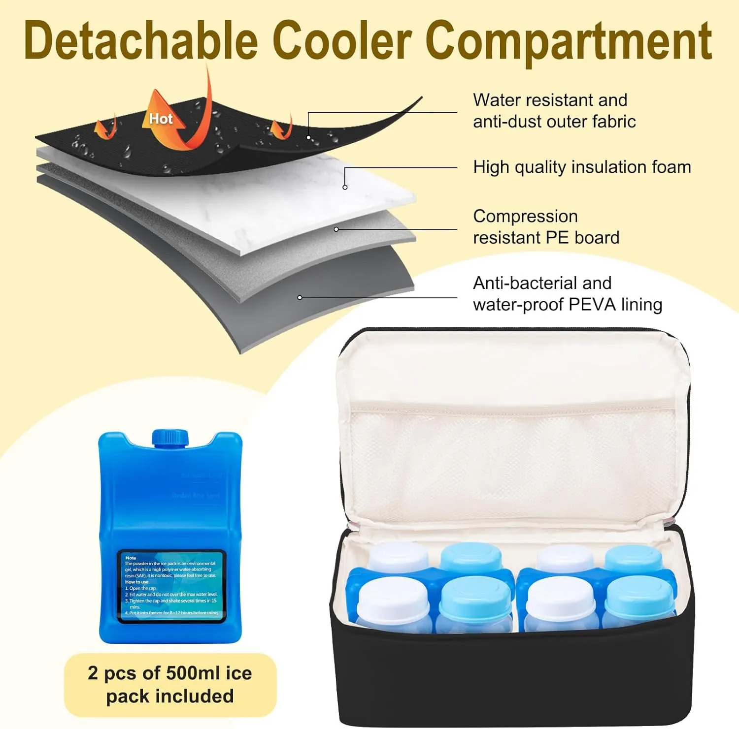 Breast Pump Backpack Fit for Spectra S1/S2 with Removable Cooler Compartment, Breast Pump Bag Fit Pump Accessories for Working & Nursing Moms, Breast Milk Cooler Bag for Travel and Family Use Black