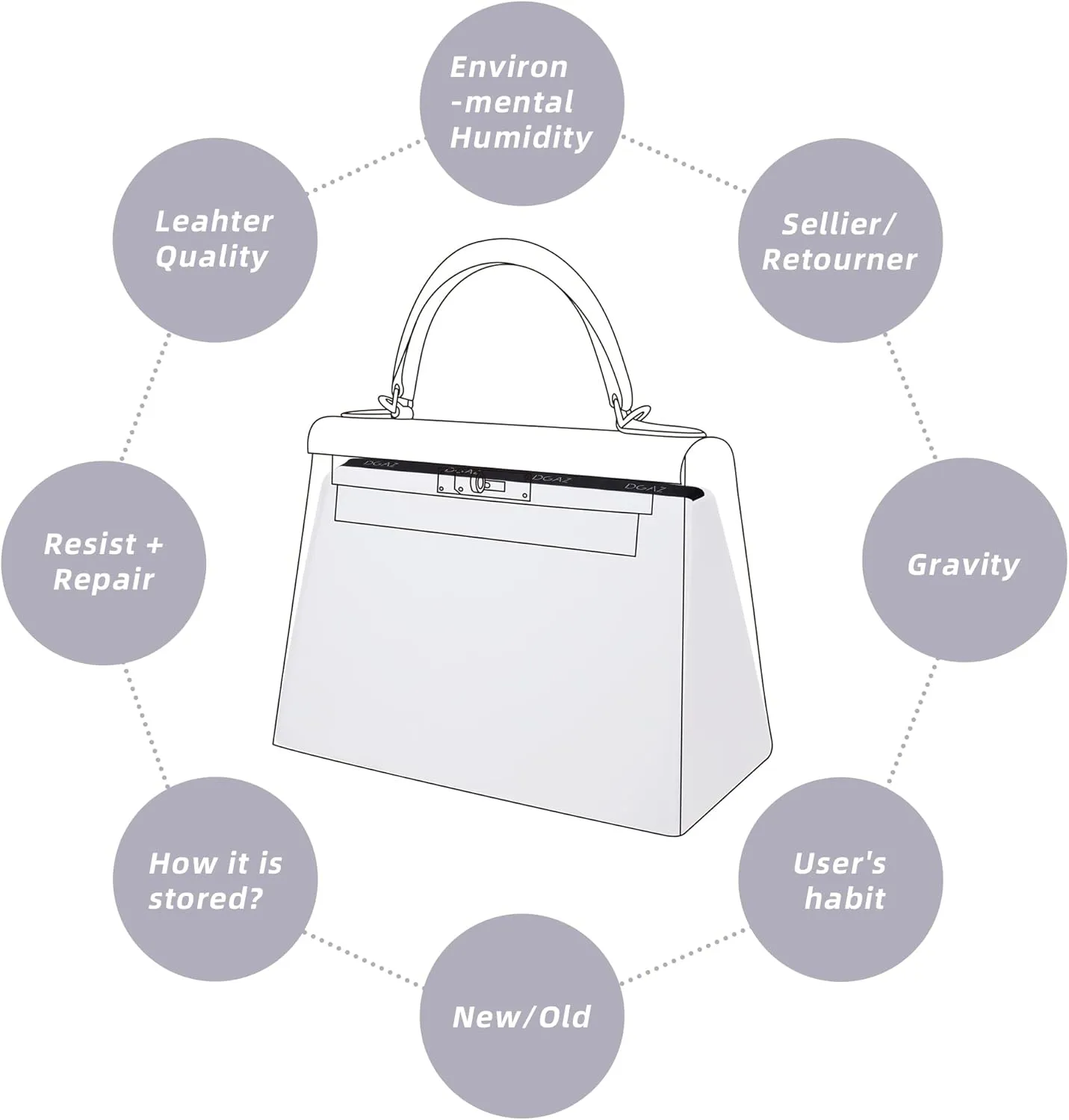 DGAZ Purse Pillow Shaper Insert for Luxury Handbags, Silky Pillow Shaper for Kelly 25/28/32/35 Bags(White,KL32)