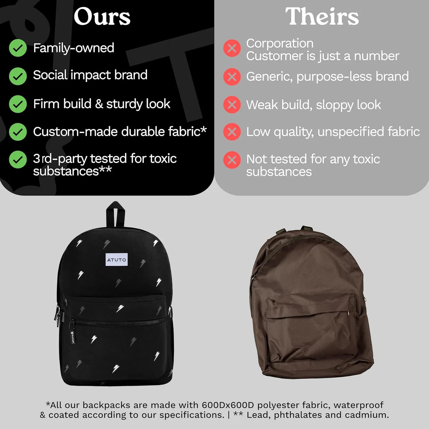 Everyday Backpack, Basic Backpack for Women and Men, Casual Backpack with 20L, Classic Backpack with Durable Fabric (Print Black)
