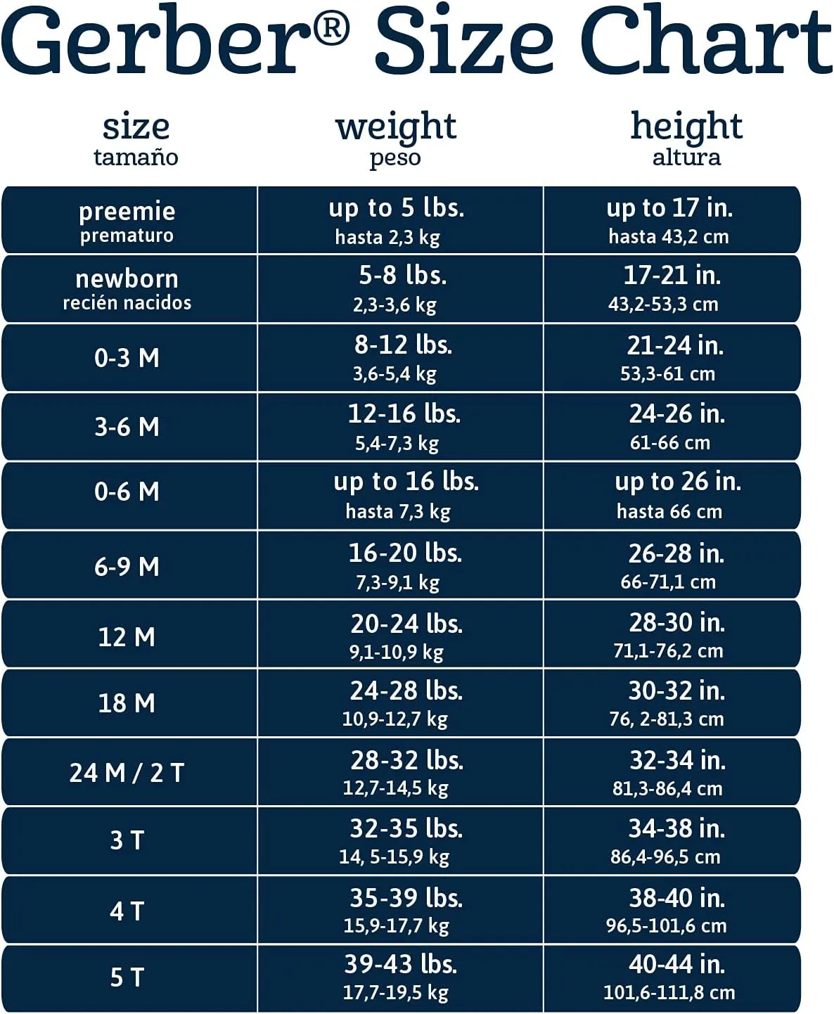 Gerber Baby Girls' Multipack Sleeveless Onesies Bodysuit