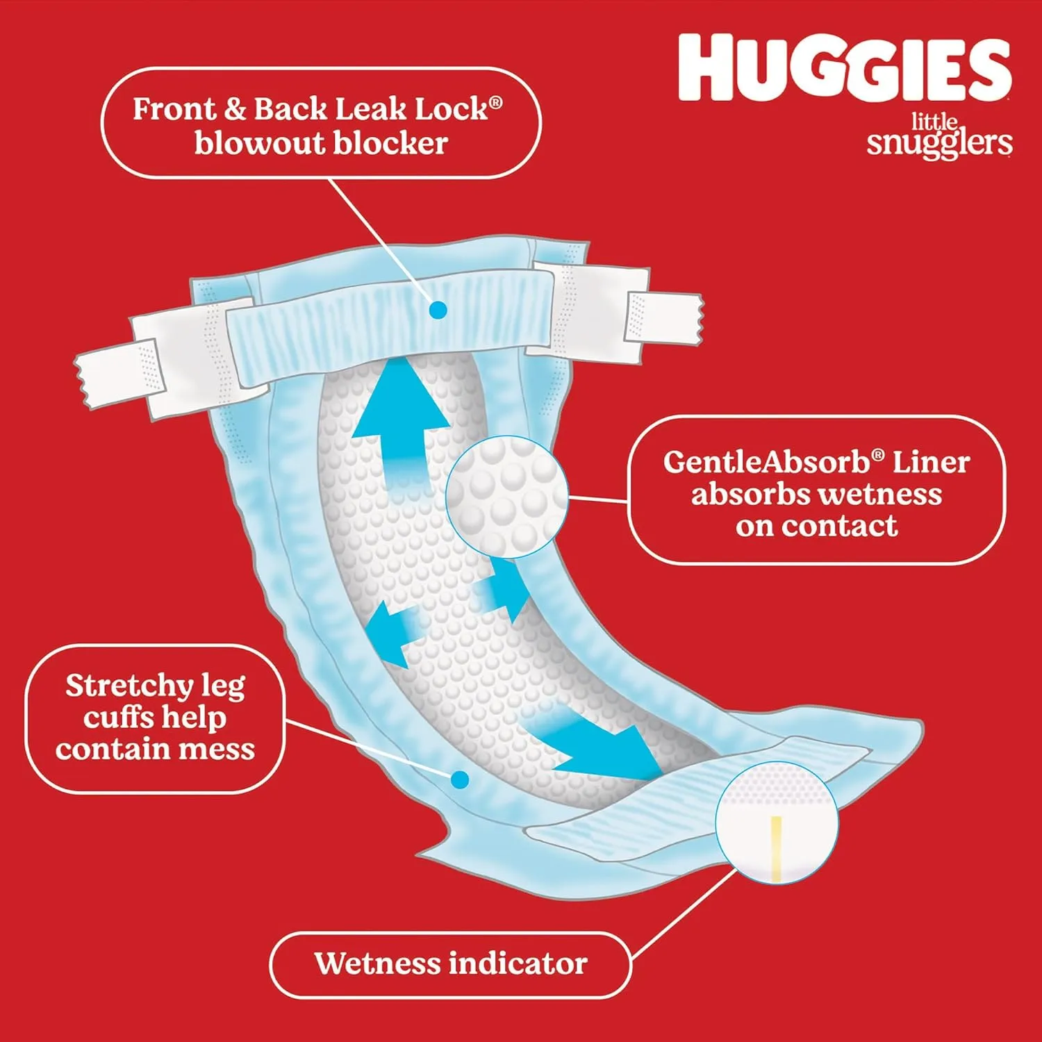 Huggies Size 2 Diapers, Little Snugglers Baby Diapers, Size 2 (12-18 lbs), 186 Count (3 Packs of 62), Packaging May Vary