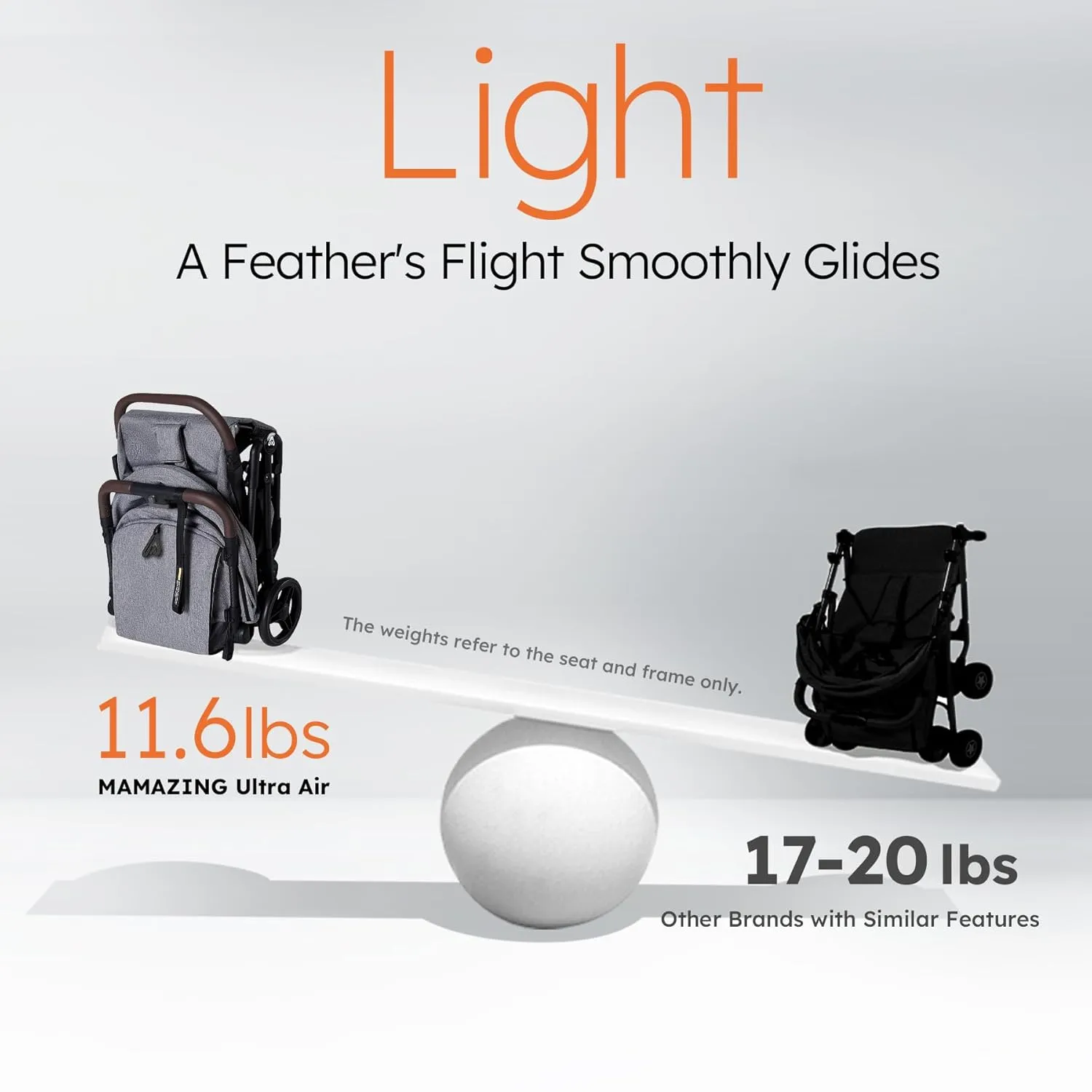 Lightweight Baby Travel Stroller with Organizer & Cushion–Mom’s Choice Gold Award Winner, Compact & Airplane-Friendly, One-Handed Folding Design, 11.6 lbs, Perfect for Toddlers, Grey