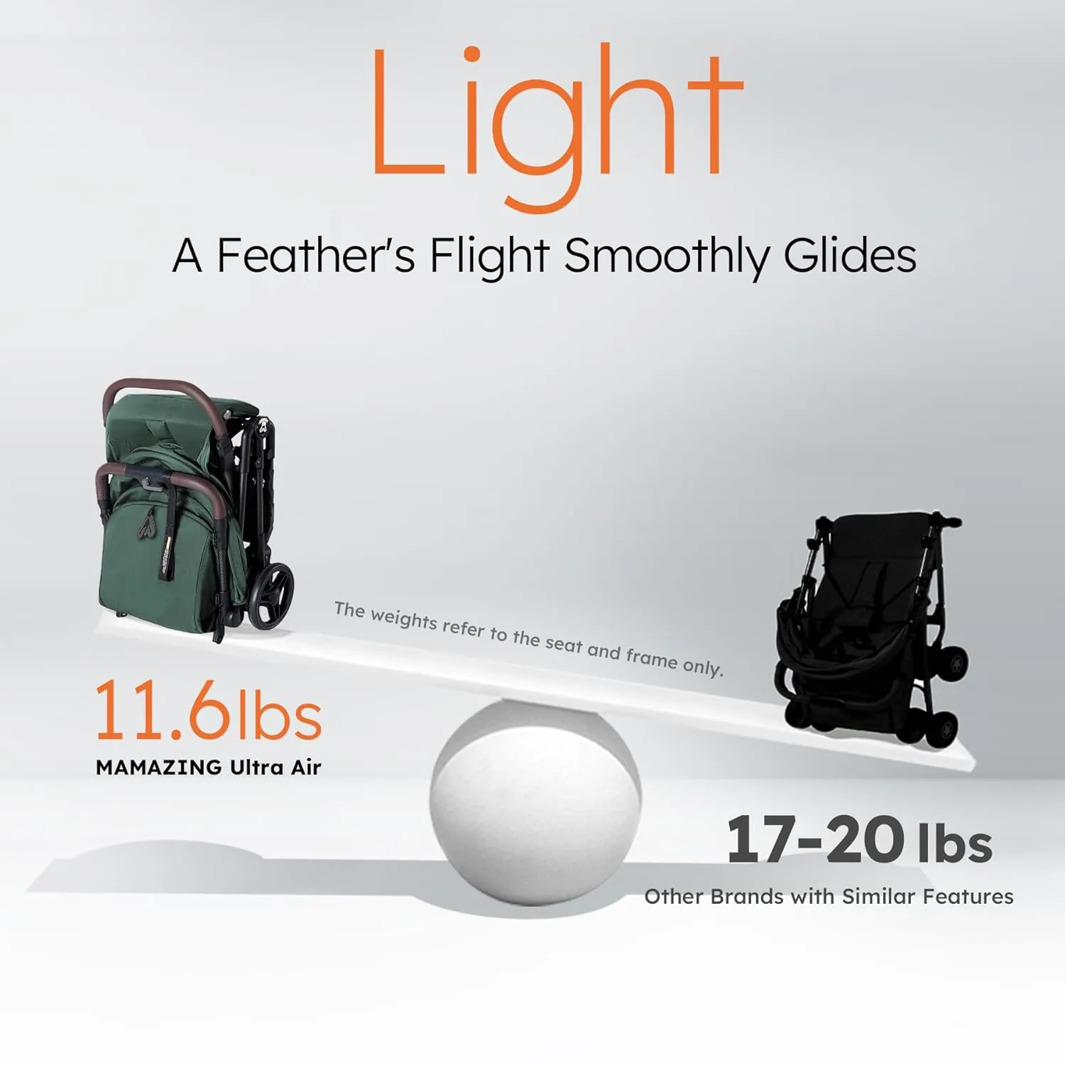 Lightweight Baby Travel Stroller–Mom’s Choice Gold Award Winner, Compact & Airplane-Friendly, One-Handed Folding Design, 11.6 lbs, Perfect for Toddlers, Green