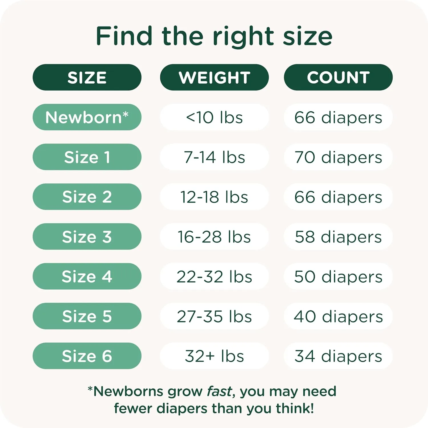 Our Diapers | EWG Verified Safe & Plant-Based Diapers | Leak Protection | Soft Organic Cotton Shell | Chlorine-Free Diaper for Sensitive Skin | Size 2 (12-18 lbs) 66 Count