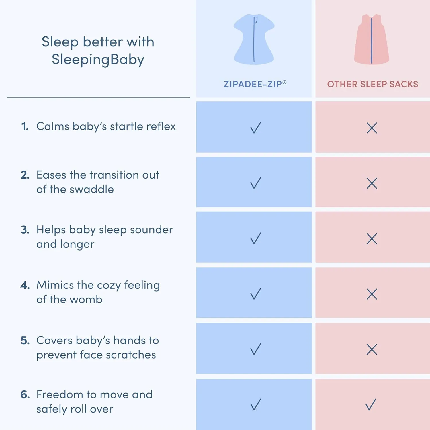SleepingBaby Zipadee-Zip Transition Swaddle - Cozy Baby Swaddle Blanket with Zipper Convenience - Roomy Wearable Blanket for Easy Diaper Changes - Basil, Medium (6-12 Month)