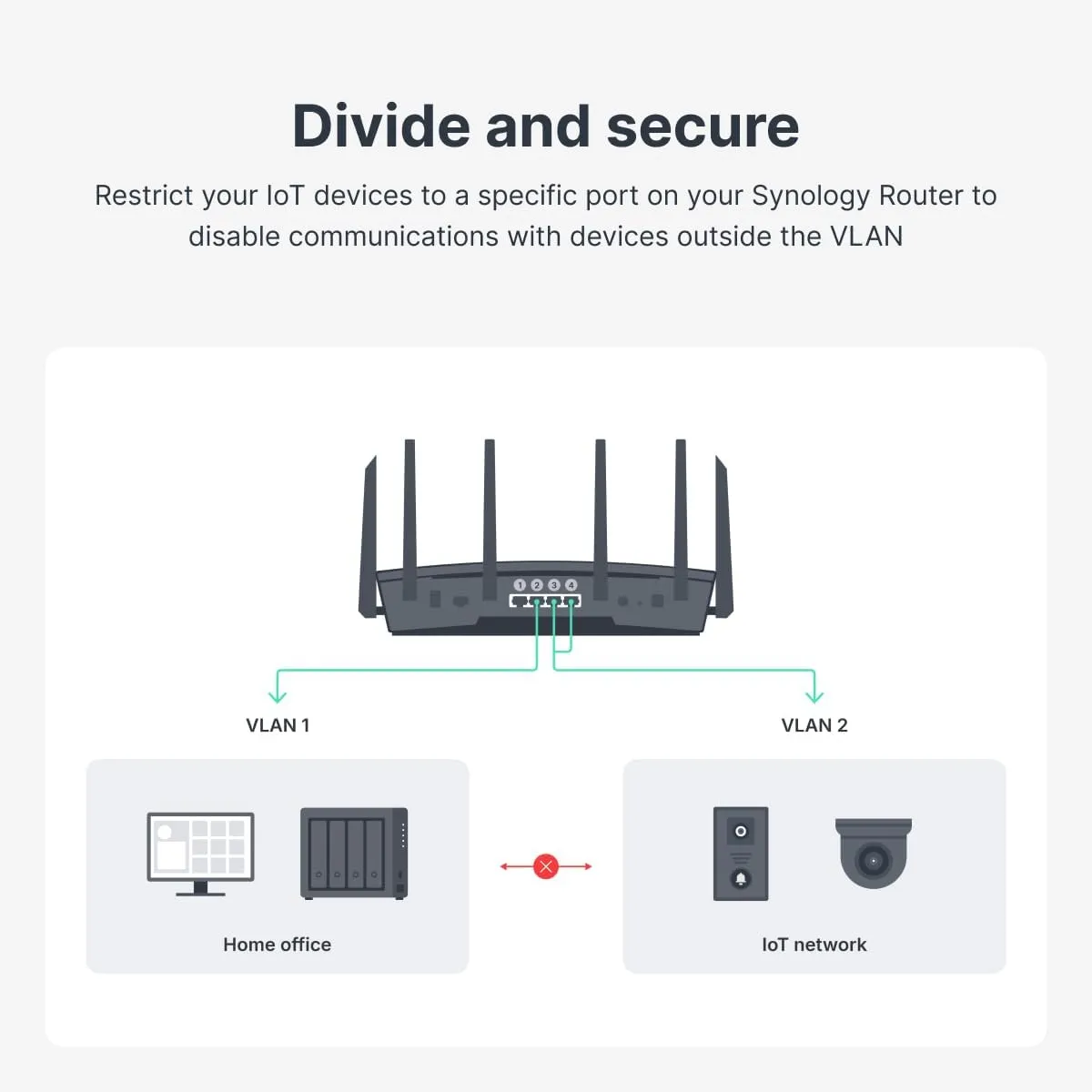 Synology RT6600ax - Tri-Band 4x4 160MHz Wi-Fi router, 2.5Gbps Ethernet, VLAN segmentation, Multiple SSIDs, parental controls, Threat Prevention, VPN (US Version)
