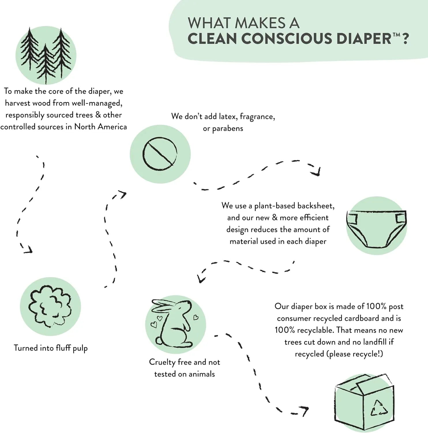 The Honest Company Clean Conscious Diapers for Sensitive Skin | Hypoallergenic, Fragrance Free | Gender Neutral Prints | Club Box, Size Newborn, 72 Count