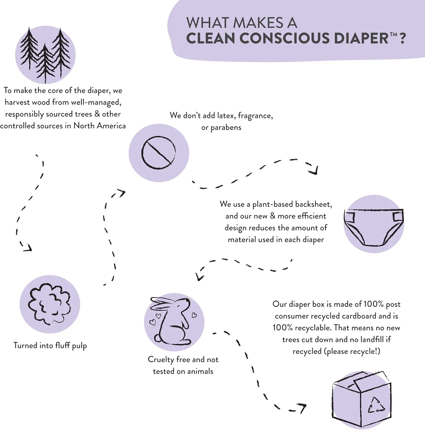 The Honest Company Clean Conscious Overnight Diapers for Sensitive Skin | Hypoallergenic, Fragrance Free | Cozy Cloud   Star Signs | Club Box, Size 5 (27  lbs), 40 Count